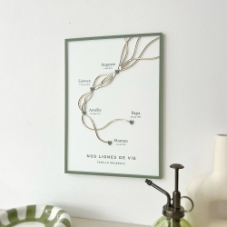 Affiche murale plexiglas famille à personnaliser, décoration murale symbolique