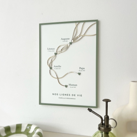 Affiche murale plexiglas famille à personnaliser, décoration murale symbolique
